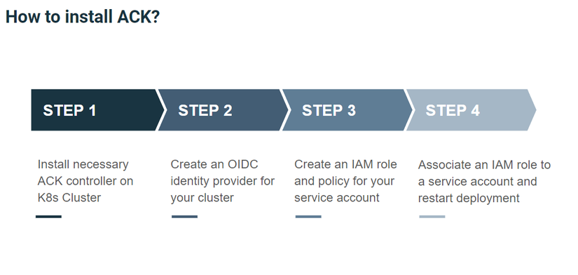 ACK installation steps overview