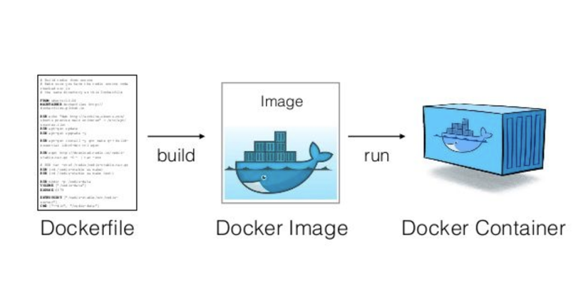 Dockerfile optimization cover