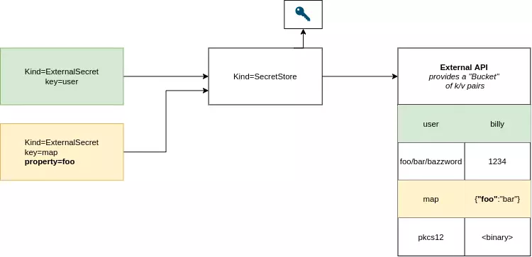 External Secrets CRD flow
