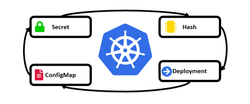 Kubernetes Reloader cover