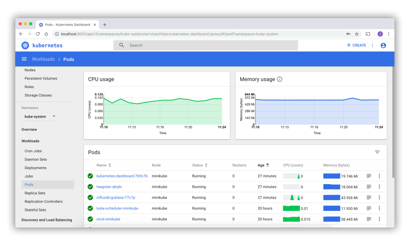 Kubernetes resource management overview