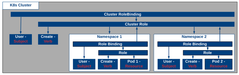RBAC diagram