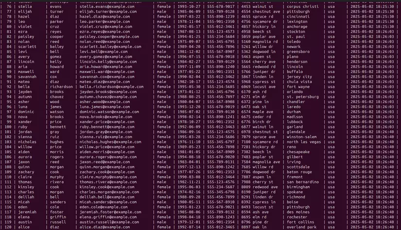 200 users imported into the database