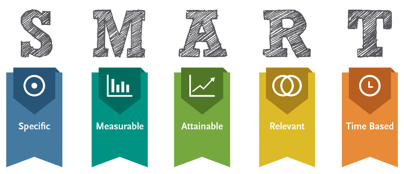 SMART goal overview