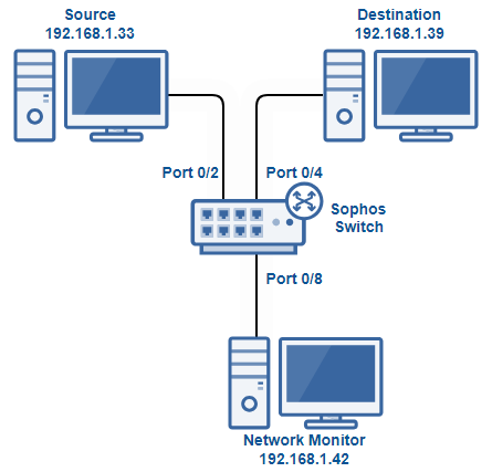 Traffic mirroring overview