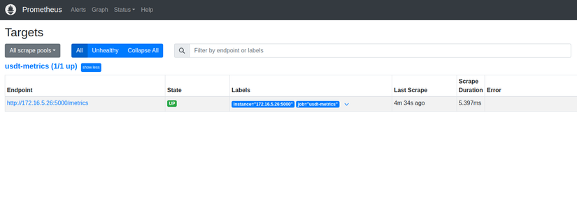 Prometheus targets showing UP status